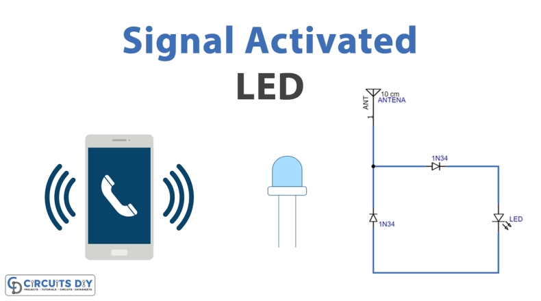 Signal定時銷燬教程